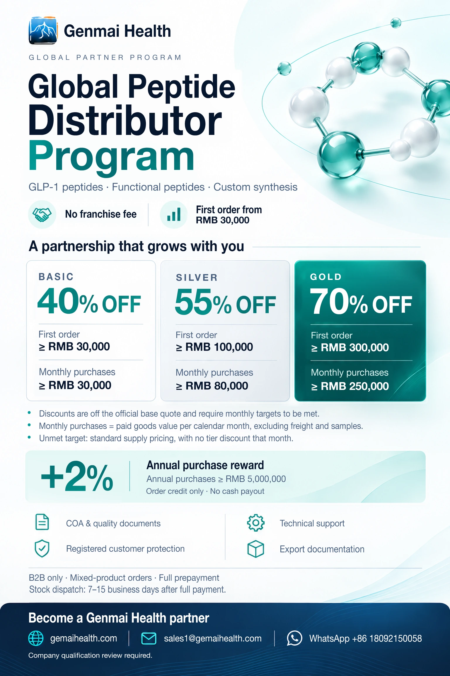 Genmai Health Global Peptide Distributor Program: Basic, Silver and Gold partnership tiers, annual purchase rewards, and contact information.